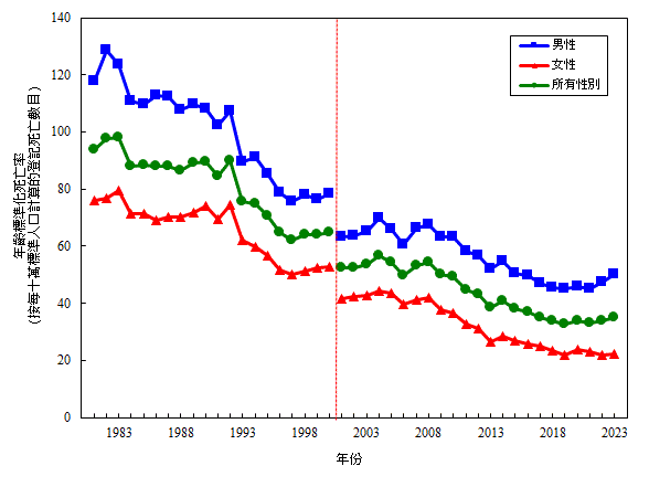 睡覺少做1動作心臟病風險增42％！和飲食/煙酒無關40歲以上最危／附5大護心食物