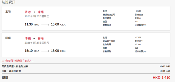 香港航空周年慶機票低至$400!19大航點 來回東京$1740起!套票再送貴賓室券!