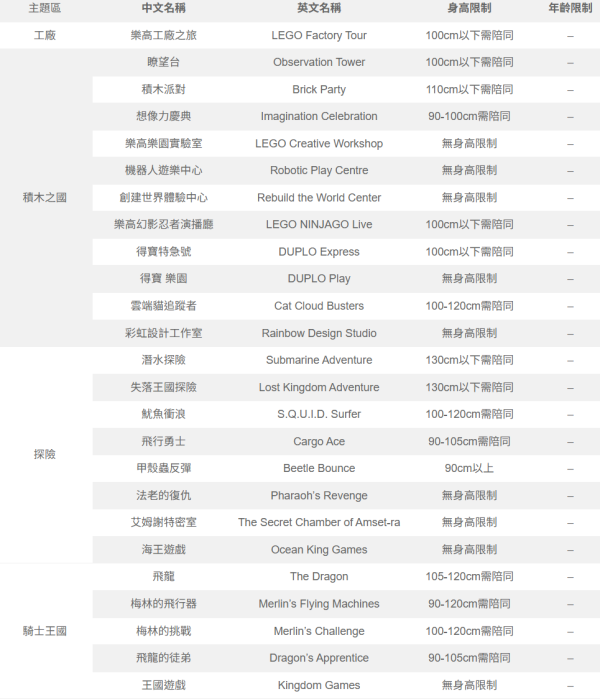 照片來源：V妞的旅遊