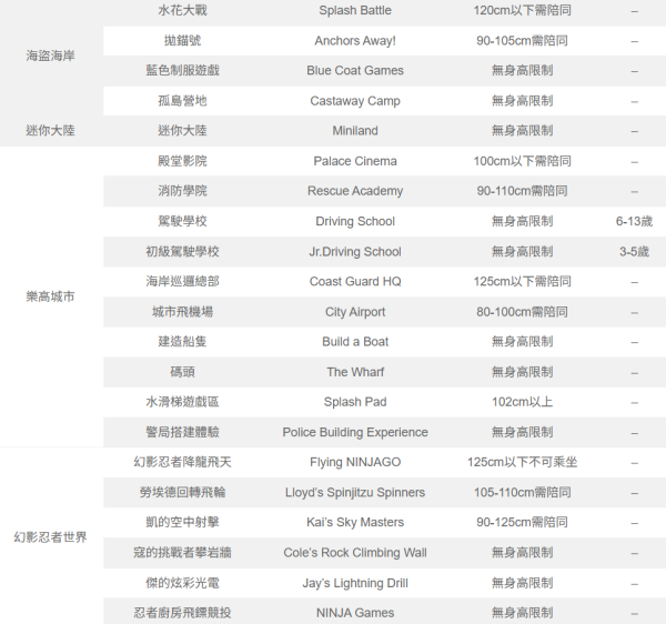 照片來源：V妞的旅遊