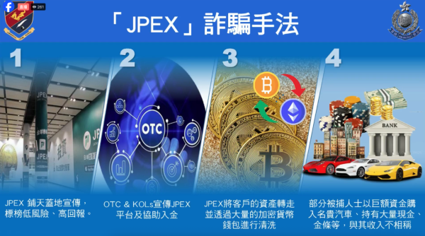 JPEX林作|虛擬資產平台JPEX案最新進展 警方證實16人涉串謀詐騙 消息指包括林作遭檢控