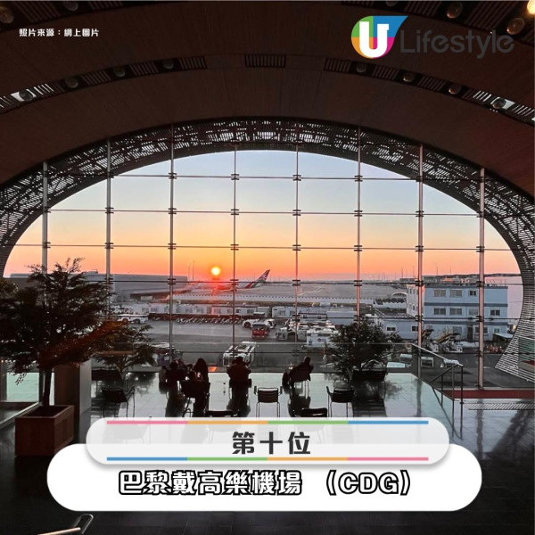 2025全球最強中轉機場排行榜出爐 亞洲3機場上榜!東京羽田機場1原因排名跌