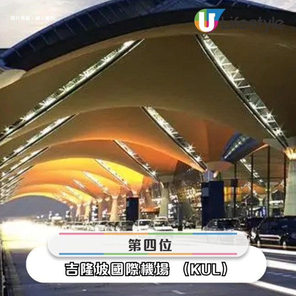 2025全球最強中轉機場排行榜出爐 亞洲3機場上榜!東京羽田機場1原因排名跌