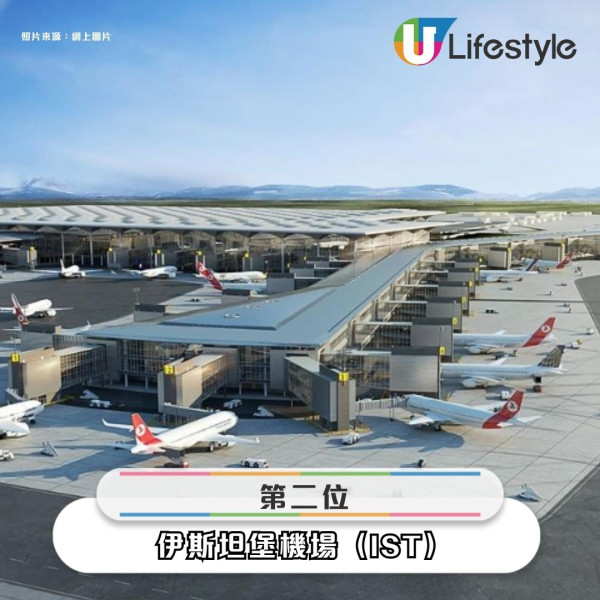 2025全球最強中轉機場排行榜出爐 亞洲3機場上榜!東京羽田機場1原因排名跌