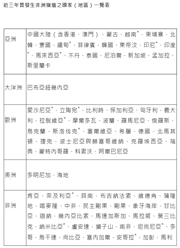 遊台注意！台灣機場廢除「紅綠線」制加強查驗入境行李  帶一物入境最高罰100萬元 