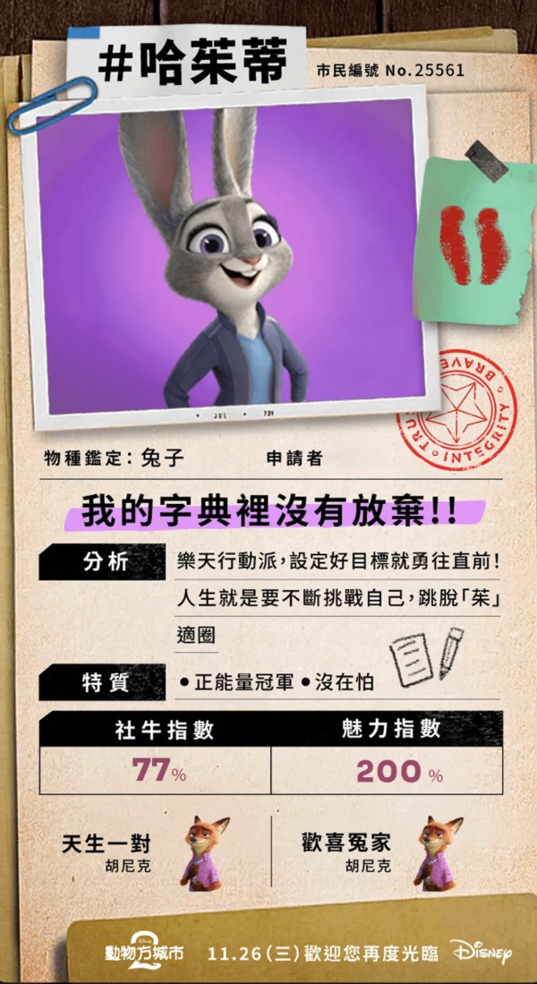 優獸大都會2心理測驗︱測出你的「真實動物性格」！個人專屬動物身份、隱藏特質與Zootopia角色分析