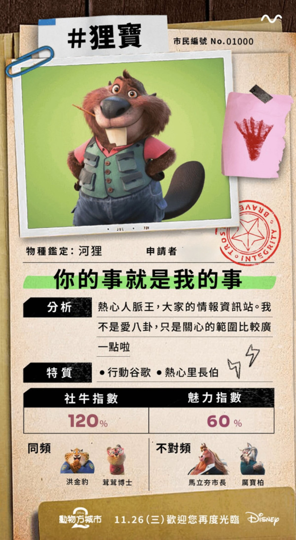 優獸大都會2心理測驗︱測出你的「真實動物性格」！個人專屬動物身份、隱藏特質與Zootopia角色分析