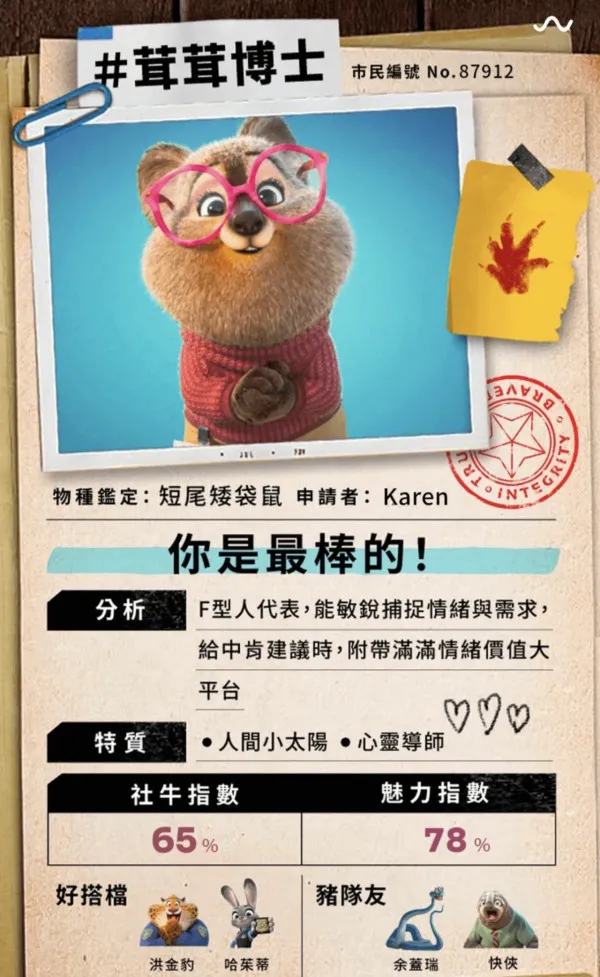 優獸大都會2心理測驗︱測出你的「真實動物性格」！個人專屬動物身份、隱藏特質與Zootopia角色分析