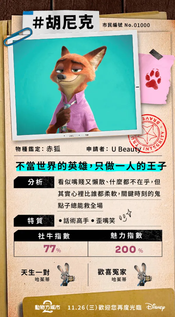 優獸大都會2心理測驗︱測出你的「真實動物性格」！個人專屬動物身份、隱藏特質與Zootopia角色分析