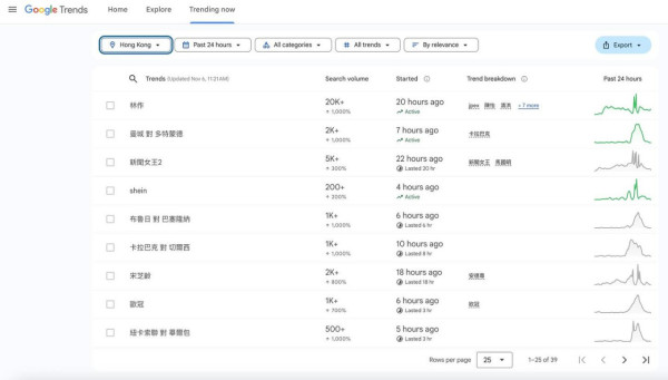 林作JPEX|林作獲保釋後首度發文只擔心一件事 囂張本色不改:這就是我的實力