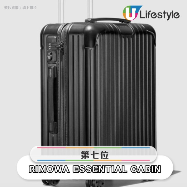 【行李箱推薦排行榜】Rimowa竟然非榜首！最細最輕放得入行李架廉航必備 