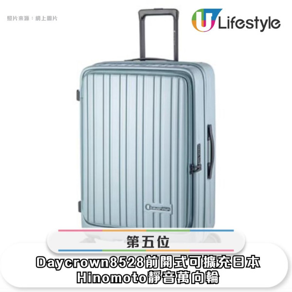 【行李箱推薦排行榜】Rimowa竟然非榜首！最細最輕放得入行李架廉航必備 