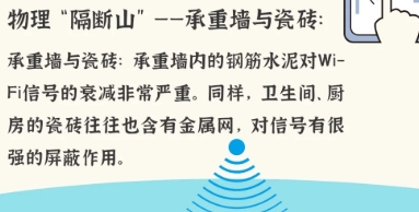 WiFi慢|網速慢到嬲!Google官方揭Router隔離咪放4類嘢:原來電視先係元兇