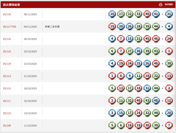 【六合彩結果】11月8日六合彩頭獎攪珠結果即時查詢 今期中獎號碼+下期攪珠日+近20期六合彩結果