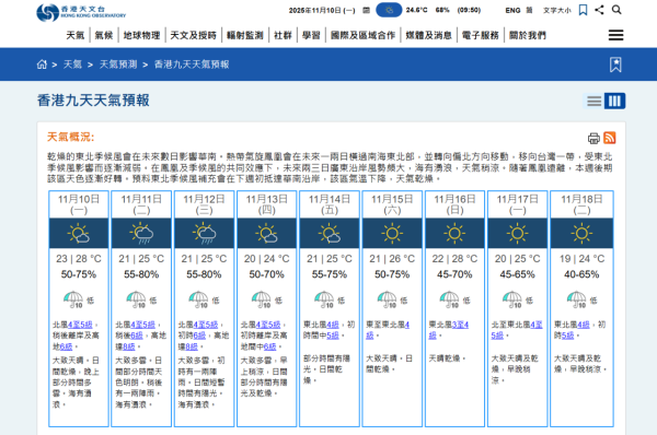2025最後兩場！獅子座流星雨11.18現身、捕捉每小時10粒流星！附拍攝教學