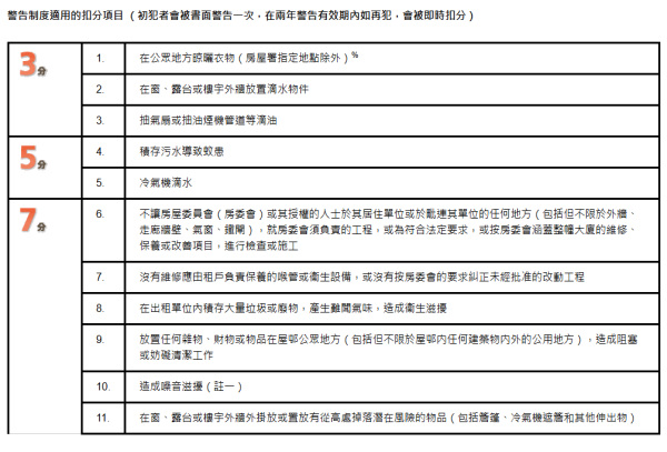 公屋扣分｜走廊驚現「巨型計時炸彈」傳出燶味險惹火燭！網民教1招：直接報消防