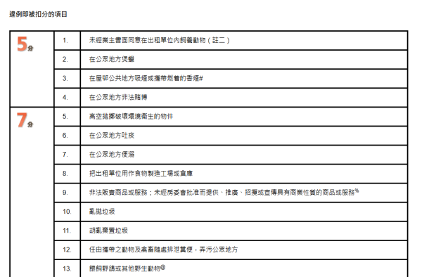 公屋扣分｜走廊驚現「巨型計時炸彈」傳出燶味險惹火燭！網民教1招：直接報消防