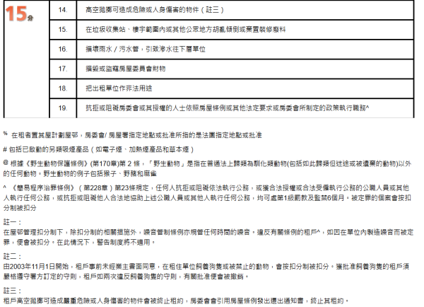 公屋扣分｜走廊驚現「巨型計時炸彈」傳出燶味險惹火燭！網民教1招：直接報消防