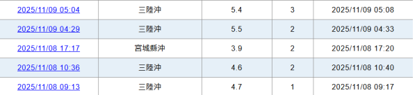 遊日注意!日本岩手縣外海發生6.2級地震 三日內近30次地震 東北地區多縣有震感