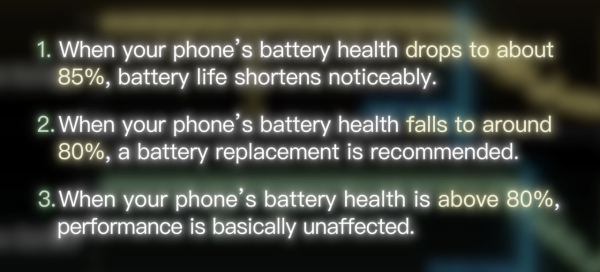 快充加速電池老化？500次充電測試結果令人震驚 30%-80%充電法有冇用？