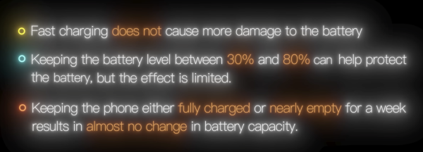 快充加速電池老化？500次充電測試結果令人震驚 30%-80%充電法有冇用？