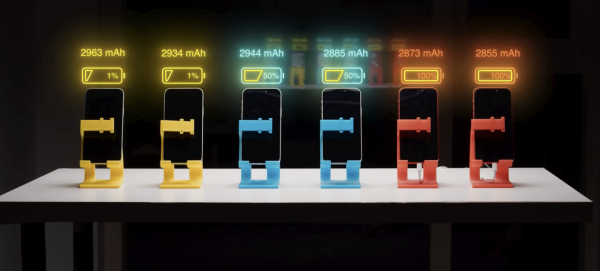 快充加速電池老化？500次充電測試結果令人震驚 30%-80%充電法有冇用？