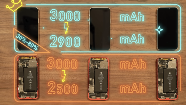 快充加速電池老化？500次充電測試結果令人震驚 30%-80%充電法有冇用？