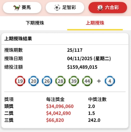六合彩三獎勁易中？港男堅持4年中獎$6.6萬做1件事！網民：呢個先係中獎玄機