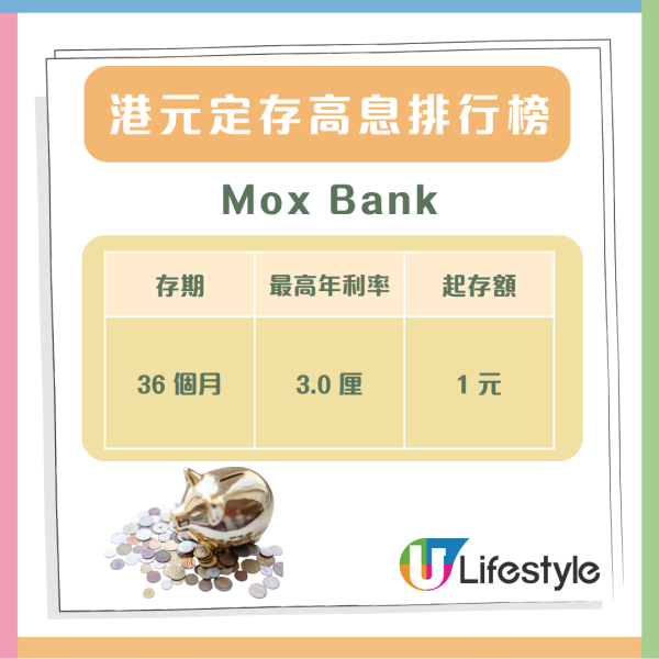 港元定存短息飆升！雙11快閃優惠驚現11.11厘 即睇港元定存高息排行榜