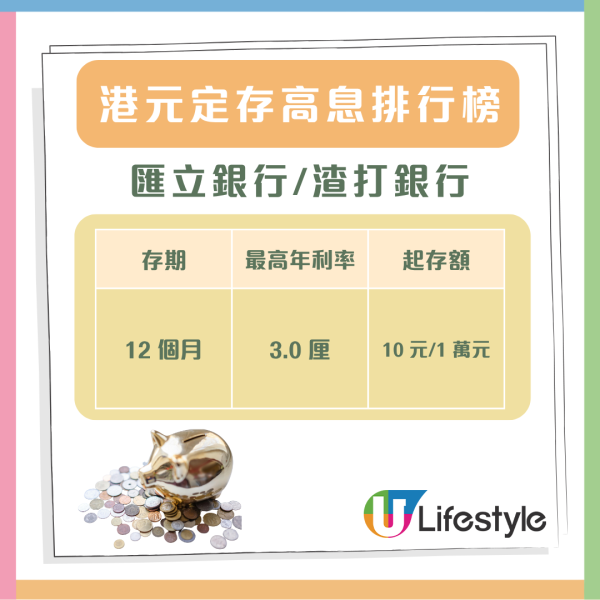 港元定存短息飆升！雙11快閃優惠驚現11.11厘 即睇港元定存高息排行榜