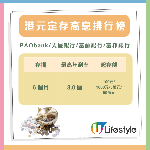 港元定存短息飆升！雙11快閃優惠驚現11.11厘 即睇港元定存高息排行榜