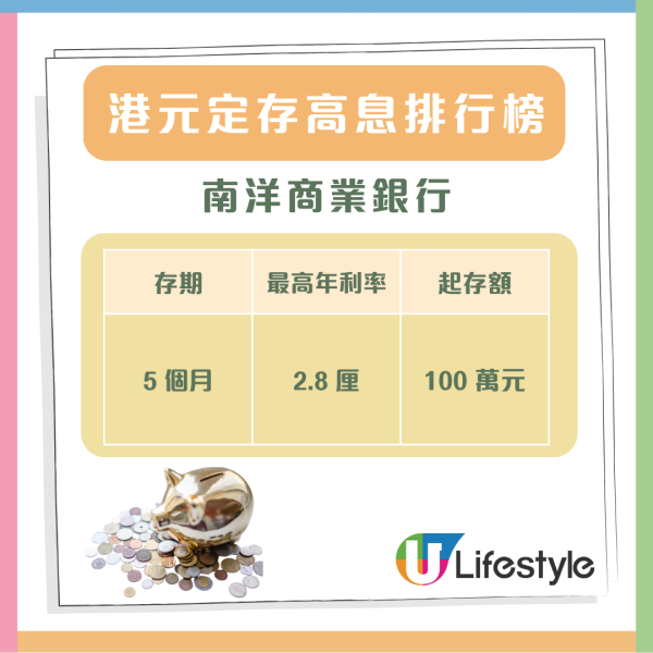 港元定存短息飆升！雙11快閃優惠驚現11.11厘 即睇港元定存高息排行榜