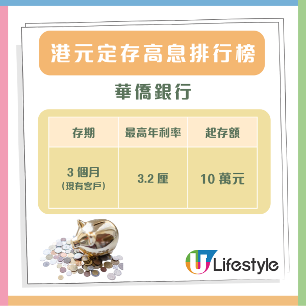 港元定存短息飆升！雙11快閃優惠驚現11.11厘 即睇港元定存高息排行榜