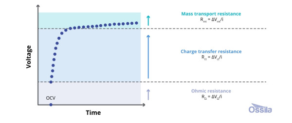 iPhone倒水電｜冬天跌電極快？Apple官方揭「2類App」係元兇：即刻刪除！