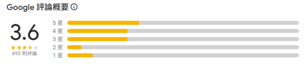 圖片來源：Google評論