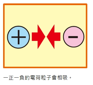 轉季靜電｜成日被「電」到啪啪聲？即學8招「斷電神技」：原來著錯衫！