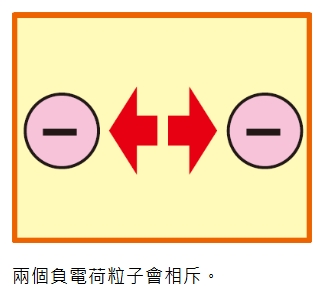 轉季靜電｜成日被「電」到啪啪聲？即學8招「斷電神技」：原來著錯衫！