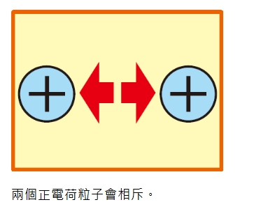 轉季靜電｜成日被「電」到啪啪聲？即學8招「斷電神技」：原來著錯衫！