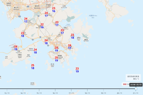 準備入冬？天文台預告下周氣溫「插水式」連跌8度！呢區急降至13度寒冷水平