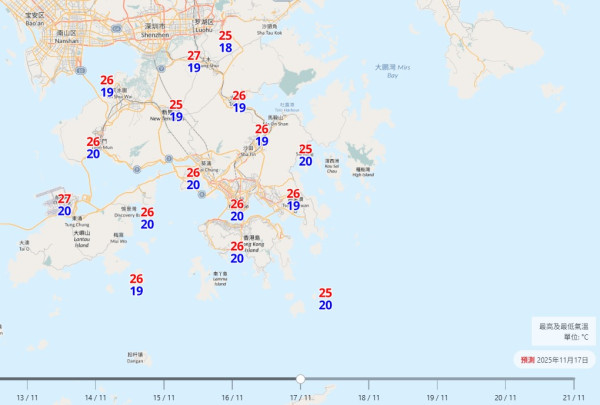 準備入冬?天文台預告下周氣溫「插水式」連跌8度!呢區急降至13度寒冷水平