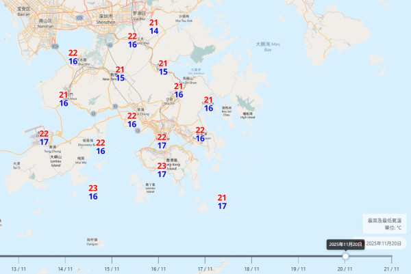準備入冬？天文台預告下周氣溫「插水式」連跌8度！呢區急降至13度寒冷水平