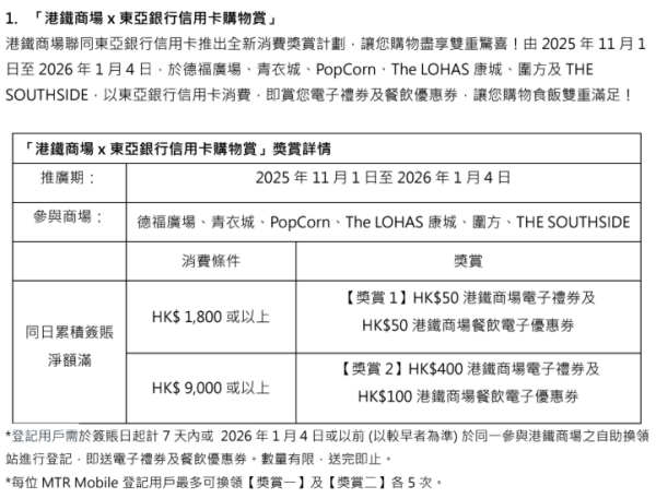 港鐵商場聖誕消費獎賞活動（圖片由主辦單位提供）