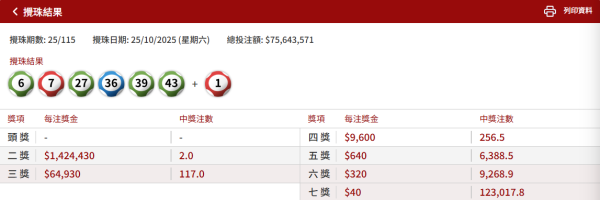 $2500萬六合彩周四攪珠！解讀江恩圖預測號碼 中三獎港人實測打十字鎖定範圍