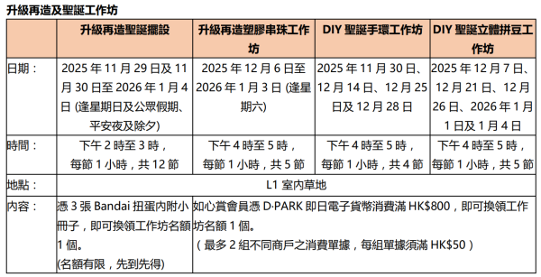 荃灣愉景新城「『扭』轉聖誕樂園」（圖片由主辦單位提供）