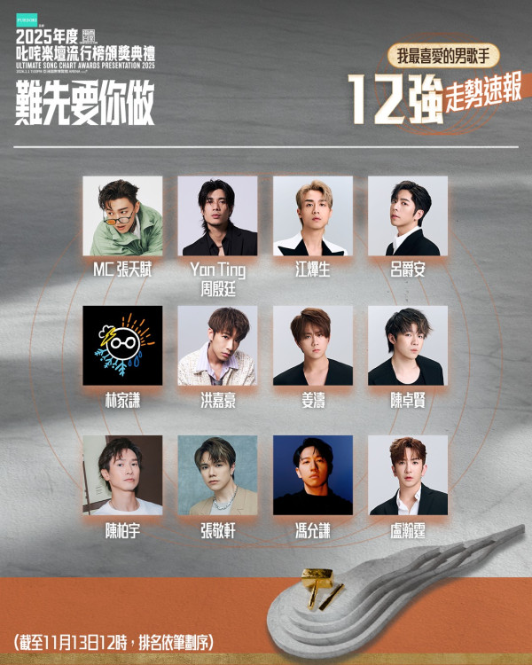 叱咤2025我最喜愛男歌手12強走勢*排名不分先後（圖片來源：IG@cr881903）