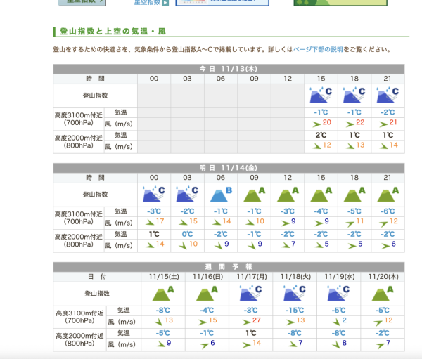 與天氣生活(てんきとくらす)。圖片來源:與天氣生活(てんきとくらす) 與天氣生活(てんきとくらす)。圖片來源:與天氣生活(てんきとくらす)