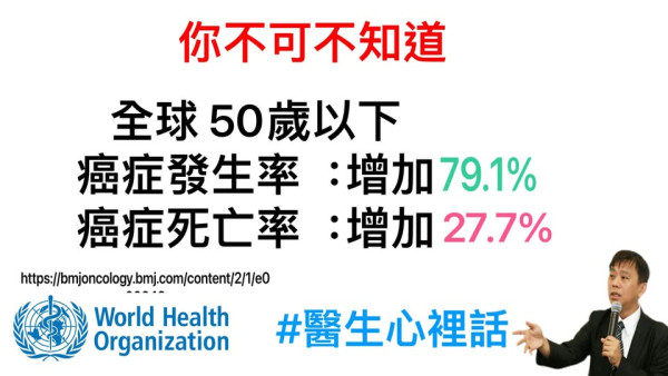 癌症確診往往已是晚期？醫生揭「身體10大患癌徵兆」 久咳/頭痛/發燒全是警號