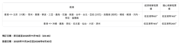 HK Express長者機票優惠低至$65起!$165包20KG寄艙行李!老友記優惠價飛勻亞洲24個航點
