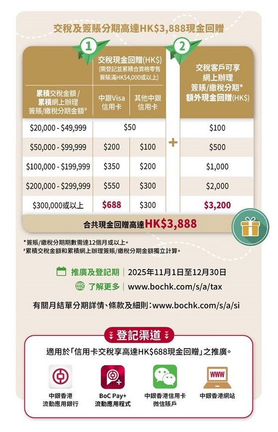 中銀信用卡交稅優惠(圖片來源︰中國銀行)