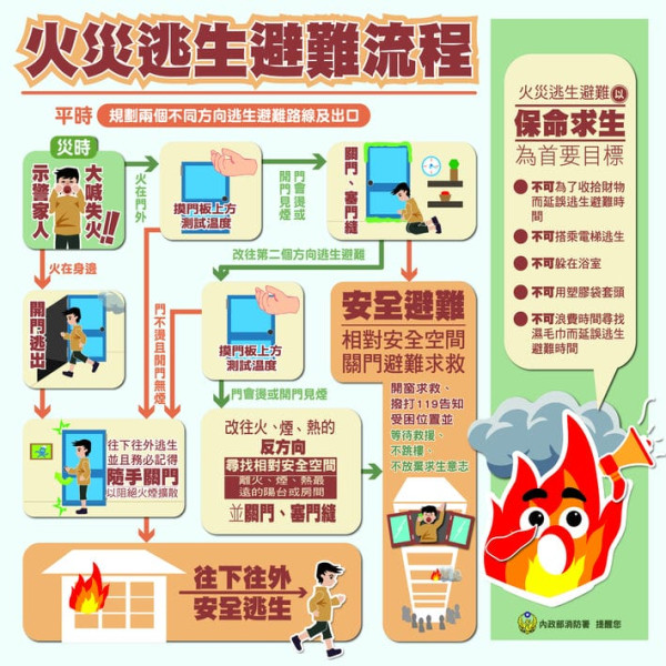 (圖片: 台灣內政部消防署) (圖片: 台灣內政部消防署)